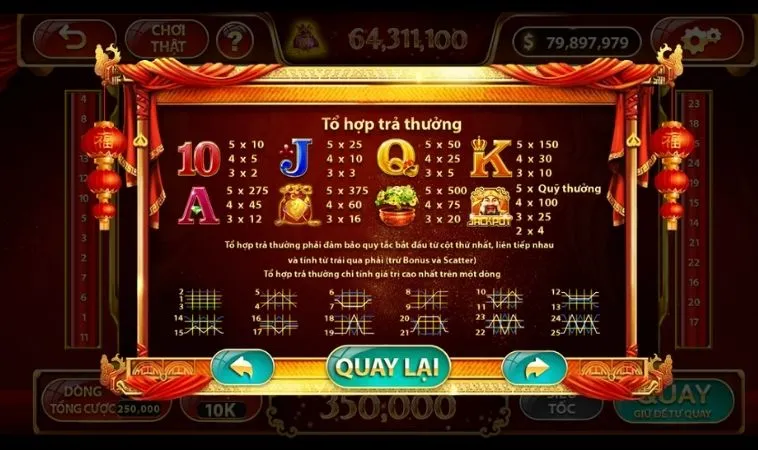 Nổ Hũ Thần Tài Tại ABC8: Trải Nghiệm Giải Trí Đỉnh Cao Và Cơ Hội Trúng Thưởng Lớn 2 Tổ hợp trả thưởng trong game Nổ Hũ Thần Tài tại ABC8